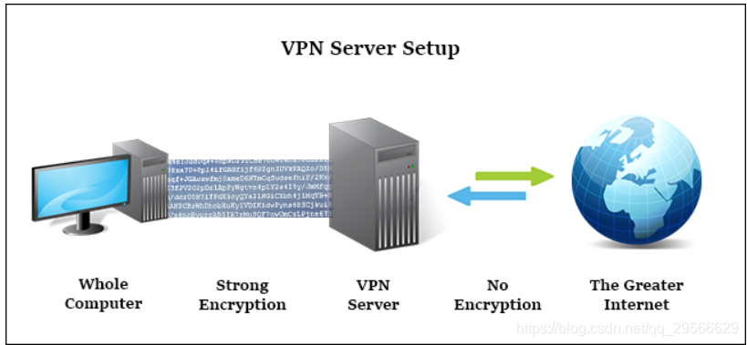 vpn工作原理