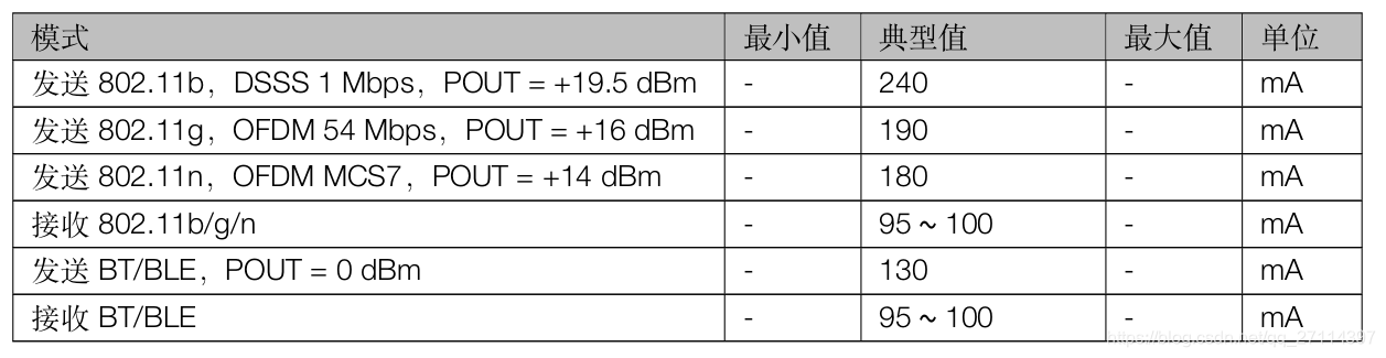 射频功耗参数