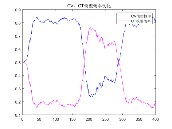 交互式多模型 IMM的原理及代码实现（matlab）-CSDN博客