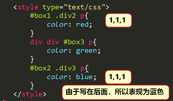 Css基础学习笔记一 详细 Speed Pig的博客 程序员资料 Css学习笔记 程序员资料