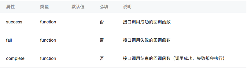 小程序