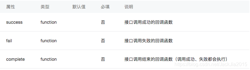 小程序