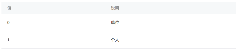 小程序