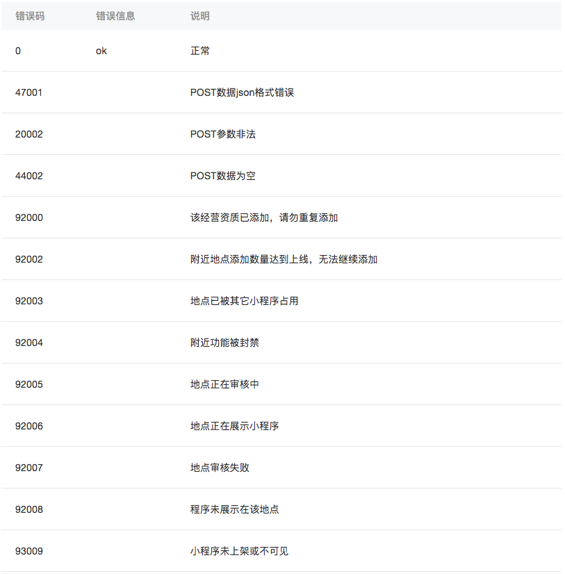 小程序
