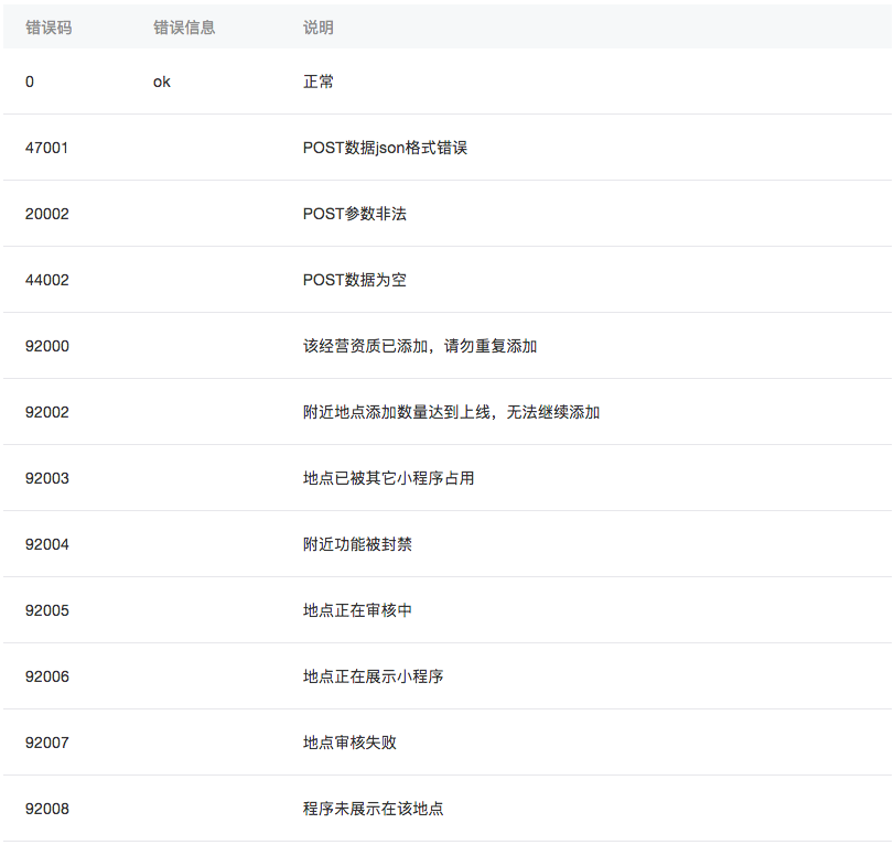 小程序