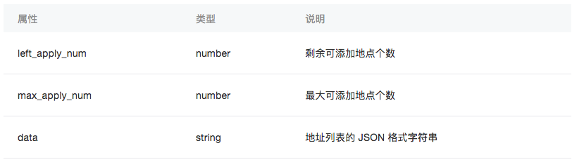 小程序