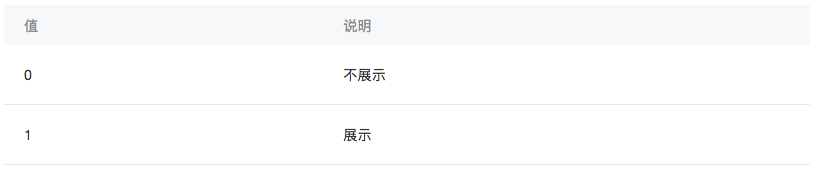 小程序