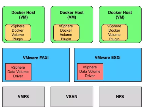 Vmware集群应用部署之 部署vsphere存储插件支持docker持久化 代码天地