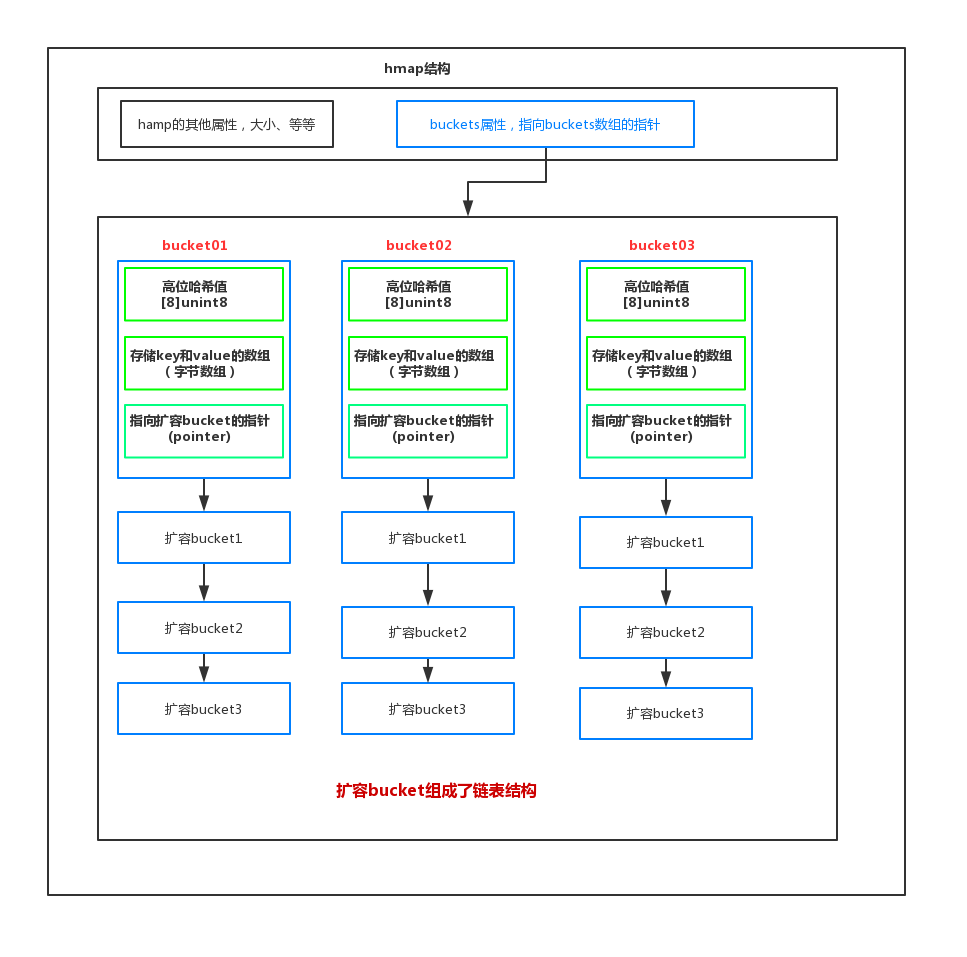 在这里插入图片描述 在这里插入图片描述