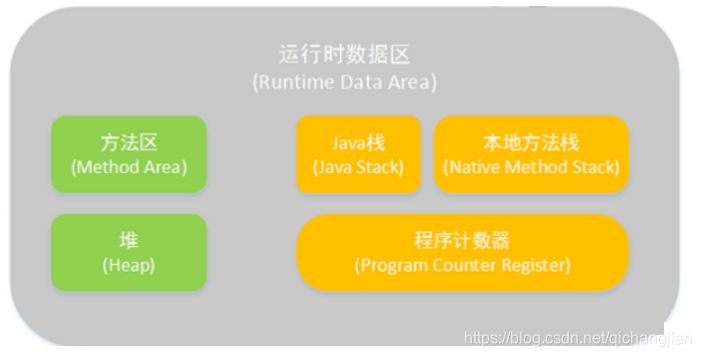 深入浅出的JVM