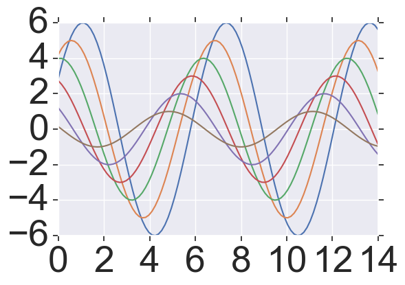 数据分析补充----Seaborn_Happme的博客-程序员宝宝- 程序员宝宝