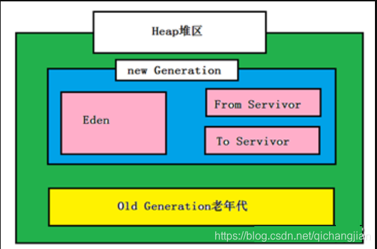 深入浅出的JVM