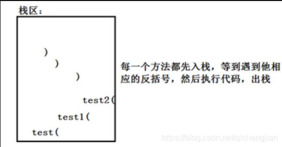 深入浅出的JVM