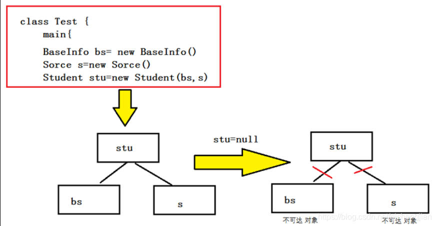 深入浅出的JVM