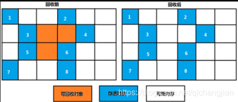 深入浅出的JVM