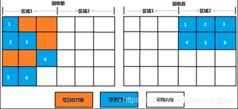 深入浅出的JVM