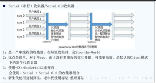 深入浅出的JVM