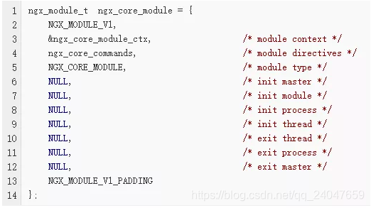 块的结构和组词 watermark,type_ZmFuZ3poZW5naGVpdGk,shadow_10,text_aHR0cHM6Ly9ibG9nLmNzZG4ubmV0L3FxXzI0MDQ3NjU5,size_16,color_FFFFFF,t_70