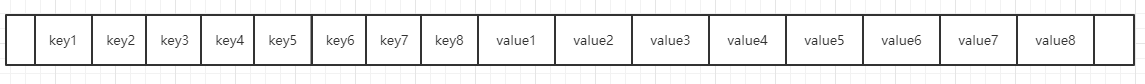 key和value排列