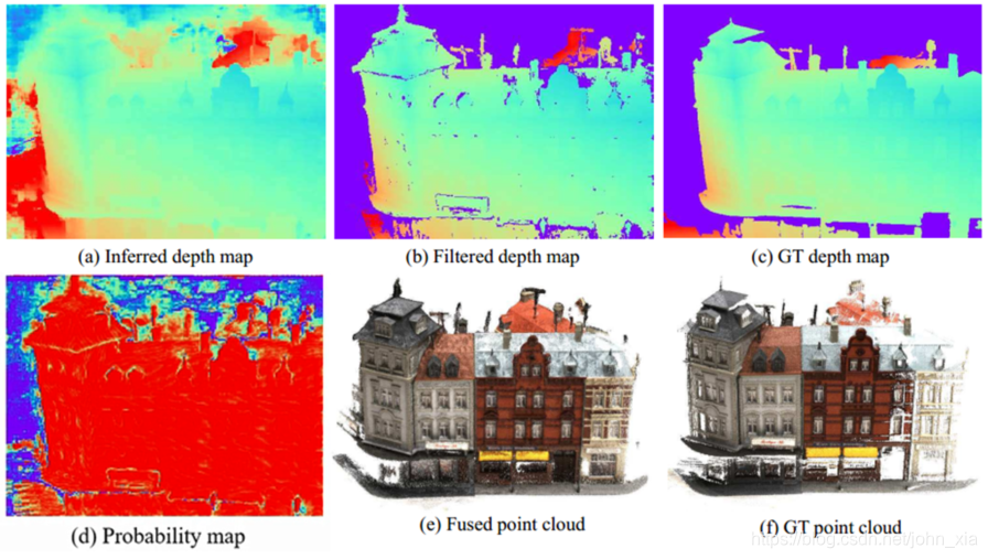 Depth Map Filter