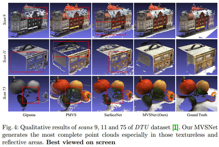 【paper reading】MVSNet: Depth Inference for Unstructured Multi-view ...
