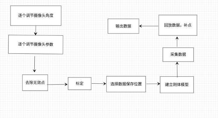 Vicon动作捕捉系统使用及其与ros通信_viconbridge-CSDN博客