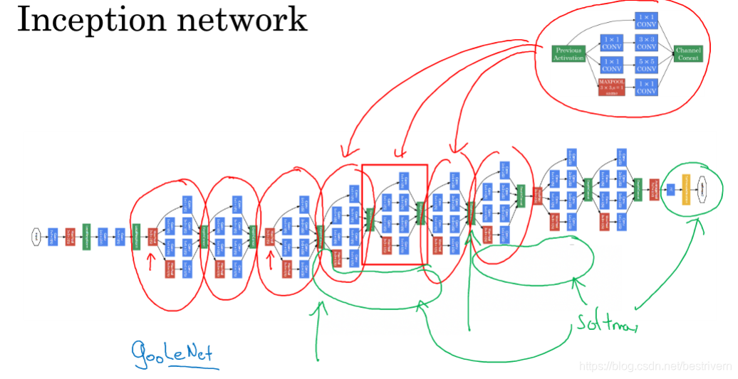 Inception Red Inception网络_使用inception resnet有什么优势-CSDN博客