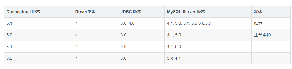 kettle数据库操作OPTION SQL_SELECT_LIMIT=DEFAULT问题解决