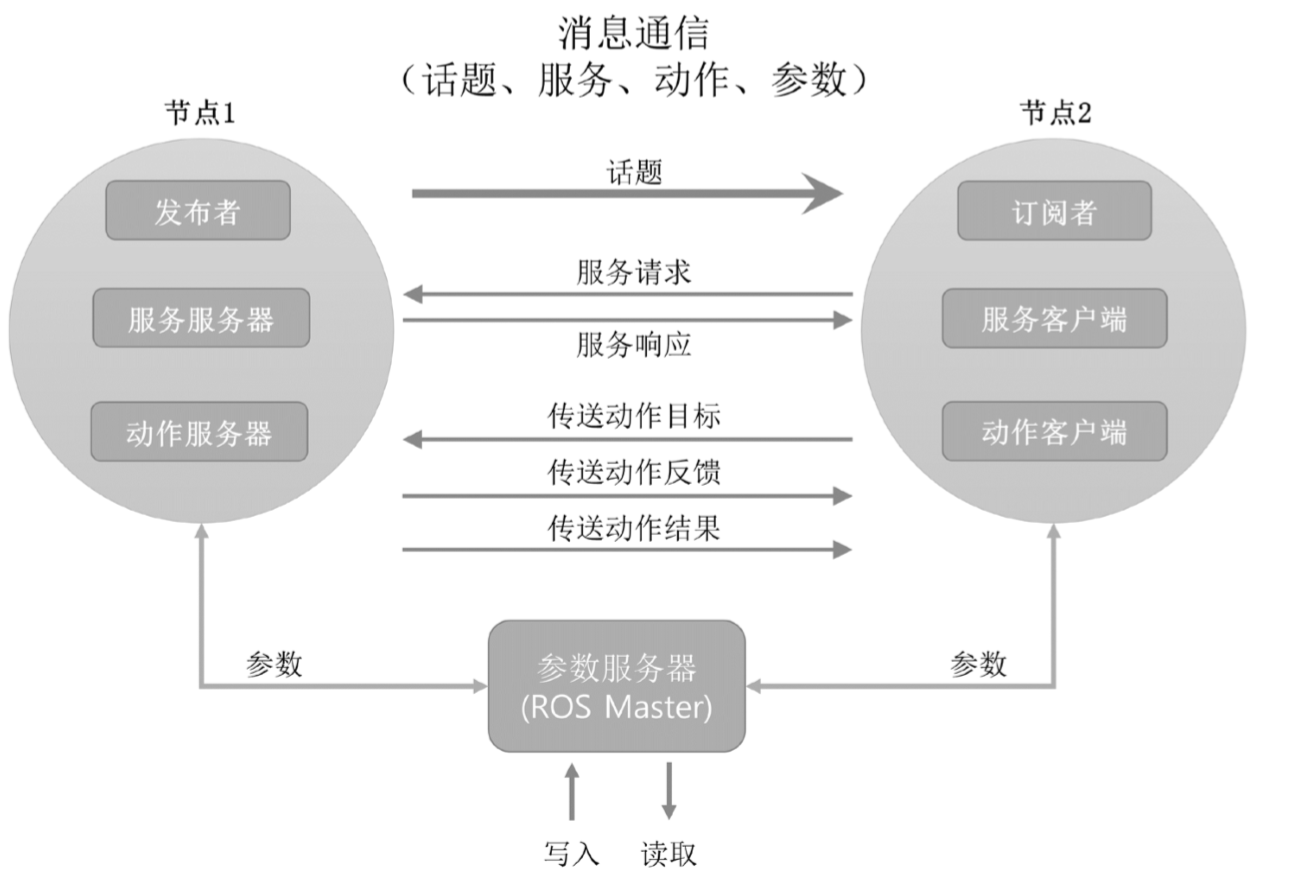 通信原理主要介绍的是什么通信_奶粉主要成分是什么