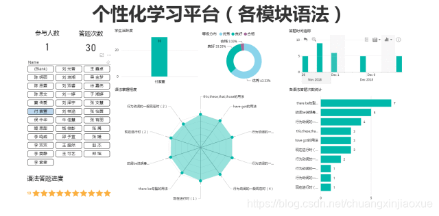 Power BI+Office 365开启“教学大数据”模式（世纪互联）