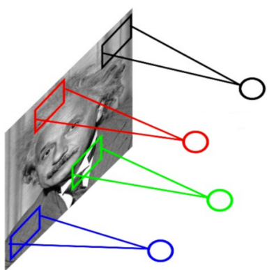 local_weight_sharing)