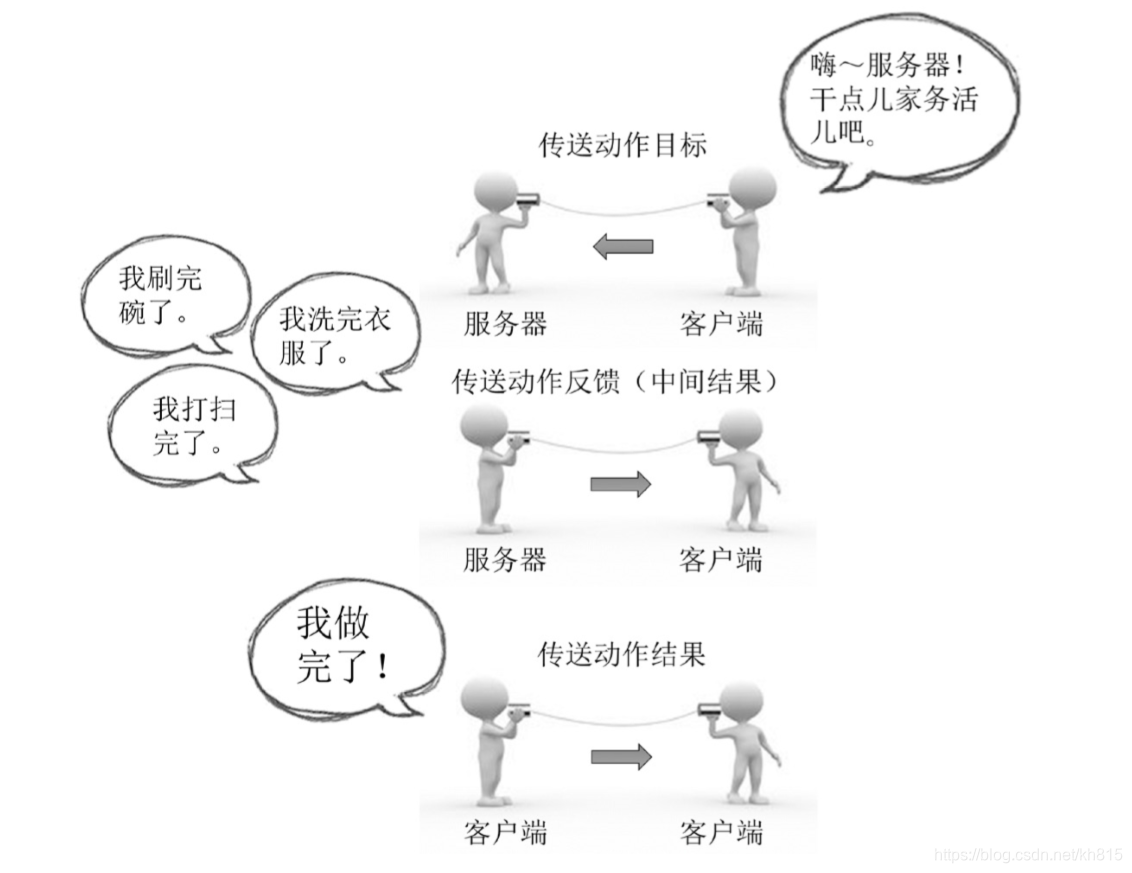 节点订阅是干嘛的 watermark,type_ZmFuZ3poZW5naGVpdGk,shadow_10,text_aHR0cHM6Ly9ibG9nLmNzZG4ubmV0L2toODE1,size_16,color_FFFFFF,t_70