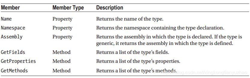 System.Type类