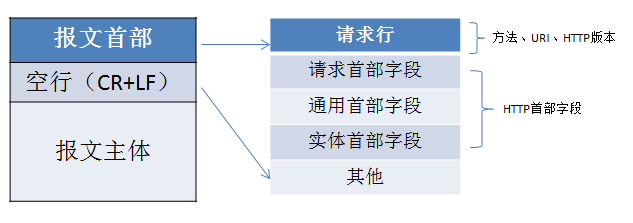 技术图片