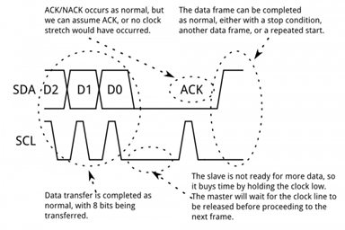 【硬件通信协议】1. 详细解析IIC通信协议