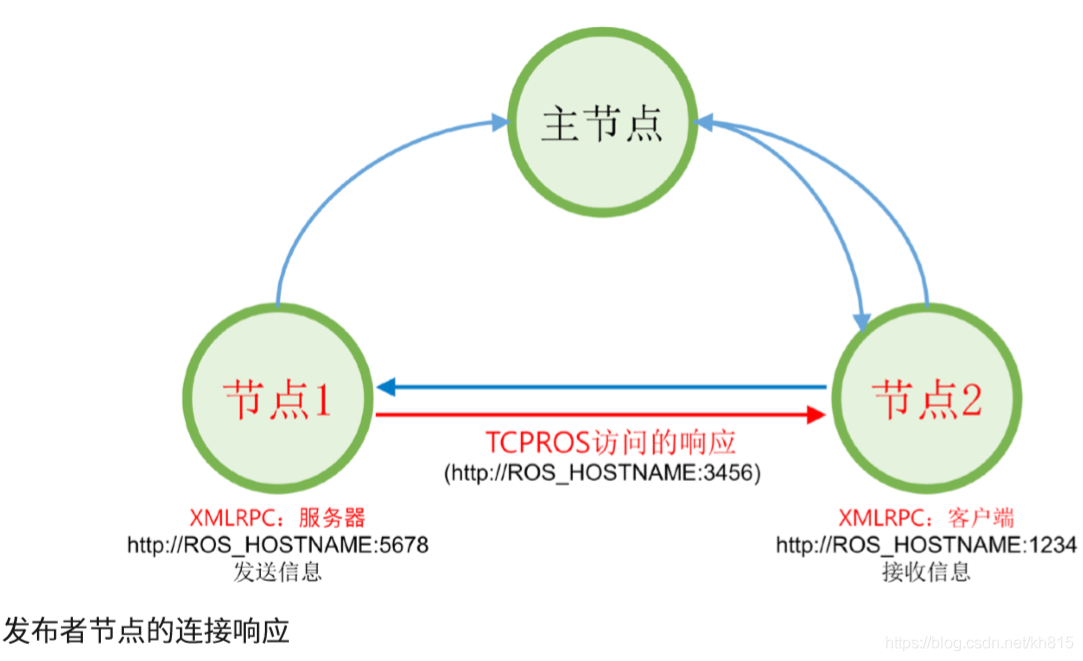 节点订阅哪个便宜 watermark,type_ZmFuZ3poZW5naGVpdGk,shadow_10,text_aHR0cHM6Ly9ibG9nLmNzZG4ubmV0L2toODE1,size_16,color_FFFFFF,t_70