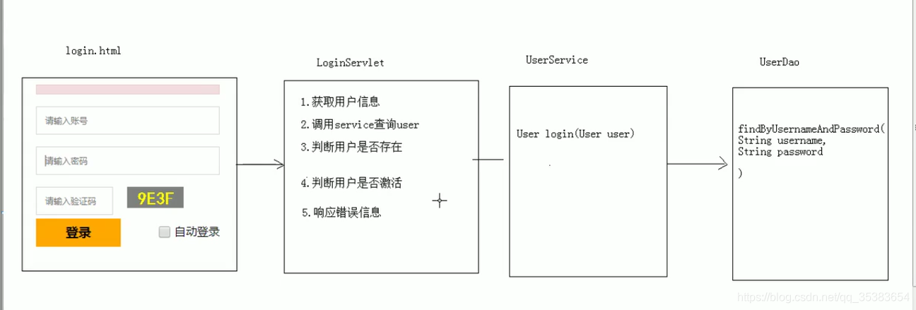 登录逻辑分析