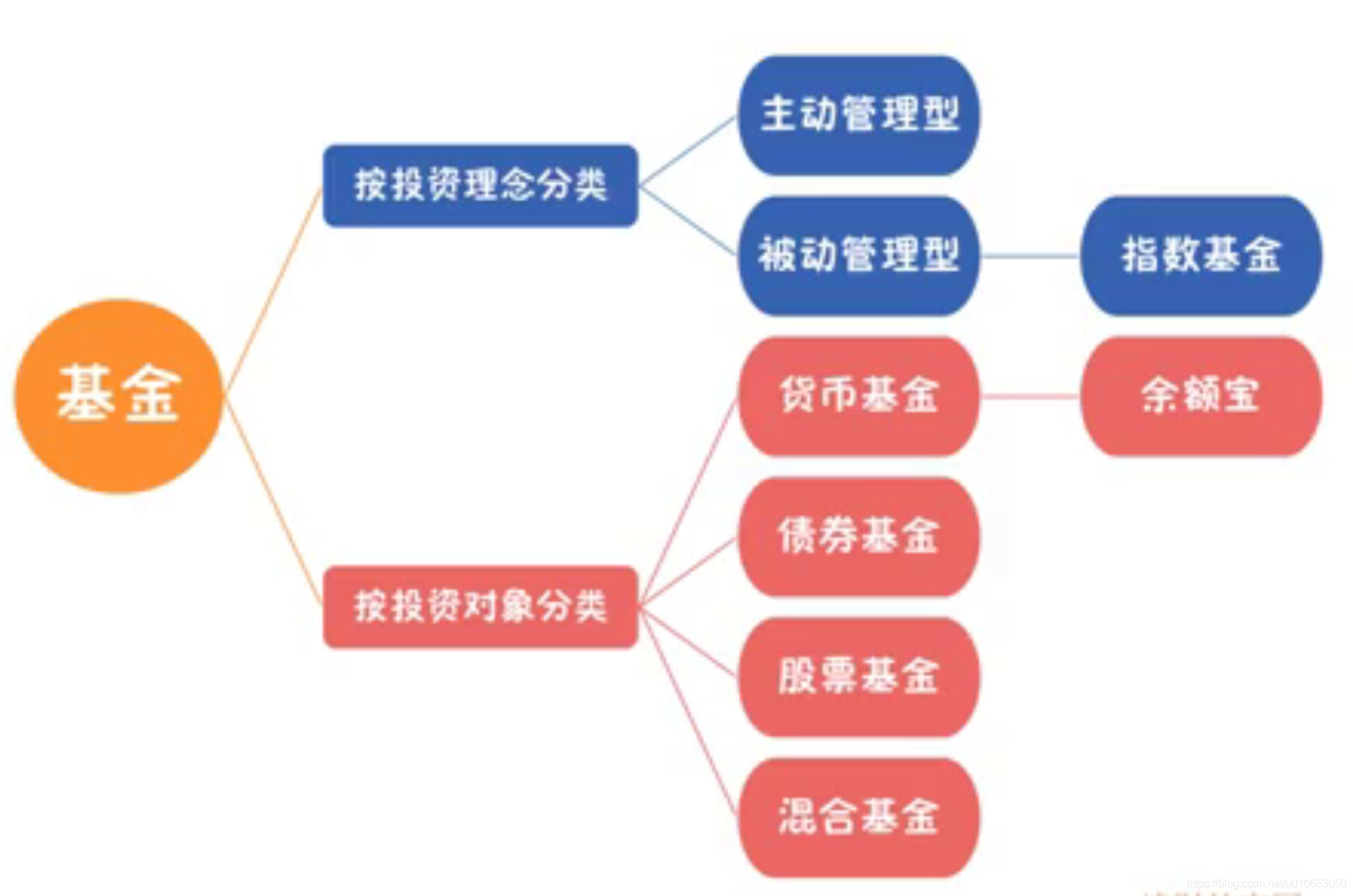 01-认识基金