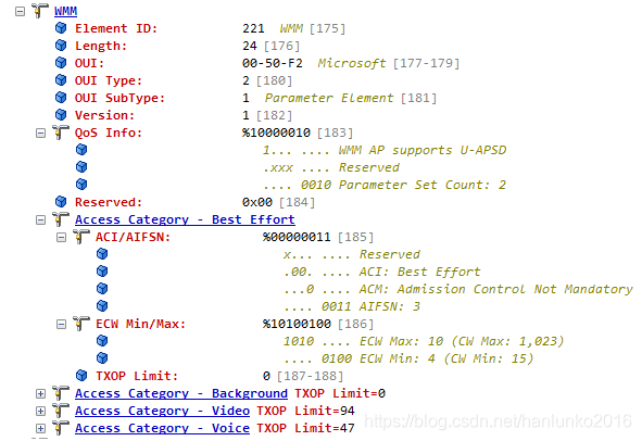 Wmm Table WiFi WMM详解_wifi老鹰的博客-CSDN博客