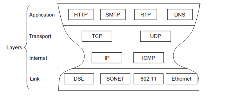 Instruction chapter1(computer networks)_network hardware-CSDN博客