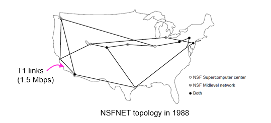 Instruction chapter1(computer networks)_network hardware-CSDN博客