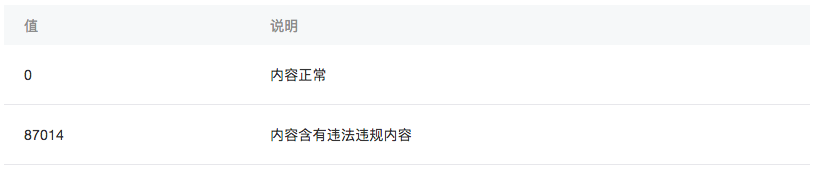 小程序