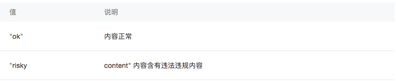 小程序