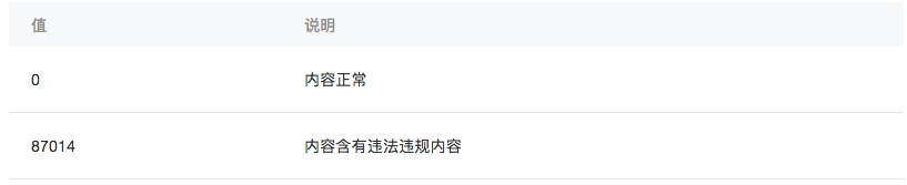 小程序