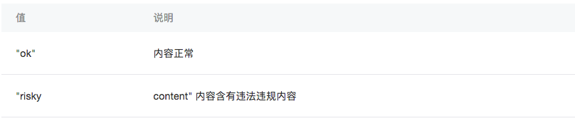 小程序