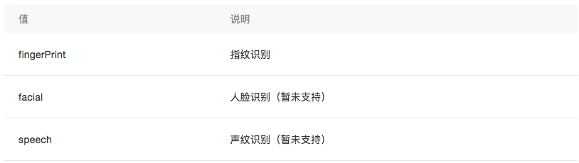 小程序