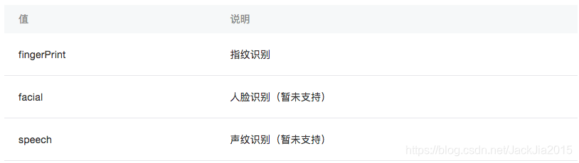 小程序