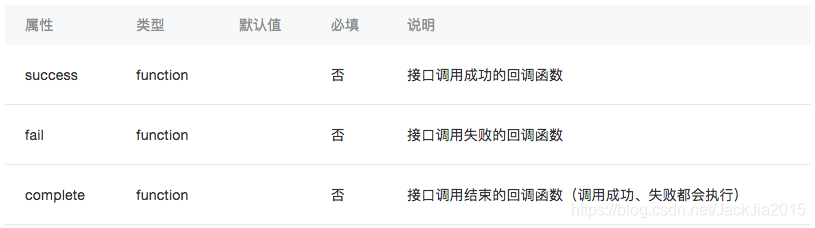 小程序