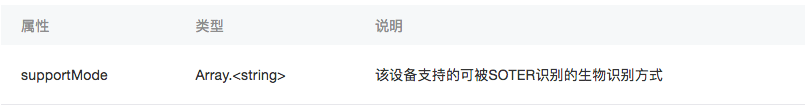 小程序