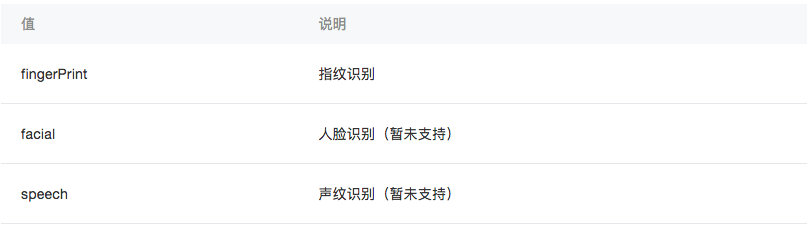 小程序